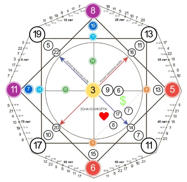 матрица судьбы Майкла Джексона