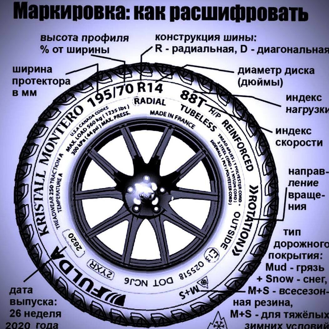 Полезная картинка из интернета)