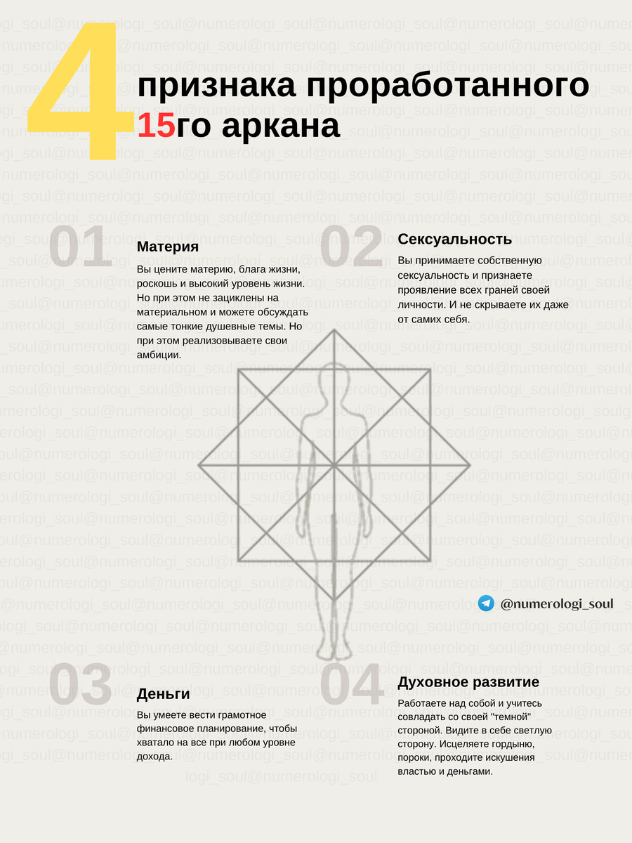 проверь себя по 15 аркану