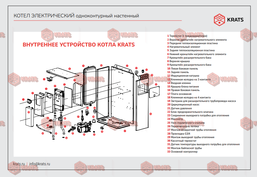 Внутреннее устройство котла