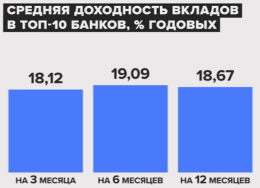 Источник; "Финуслуги"