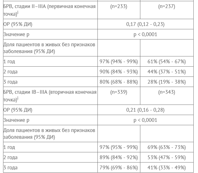  (С сайта: https://www.pharmacogenetics-pharmacogenomics.ru/jour/announcement/view/737)