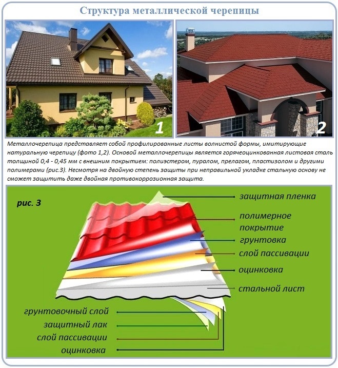 Подробная структура металлочерепицы