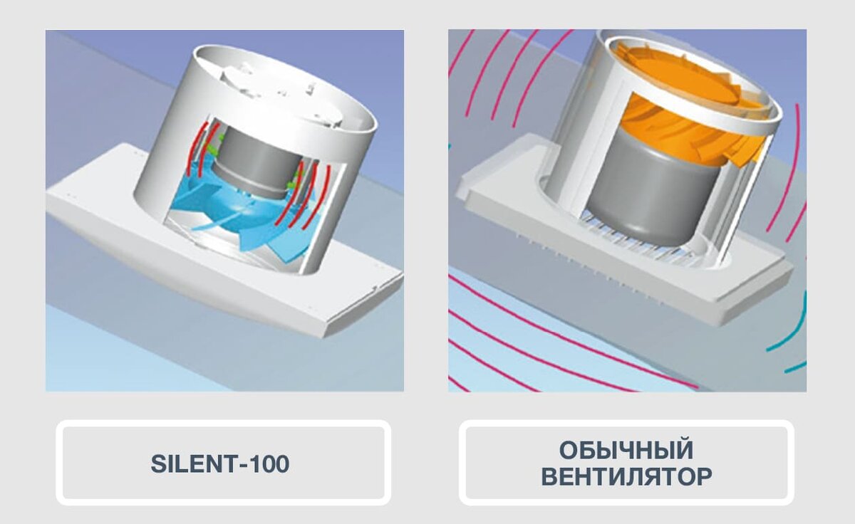 Вентилятор для курения в комнате