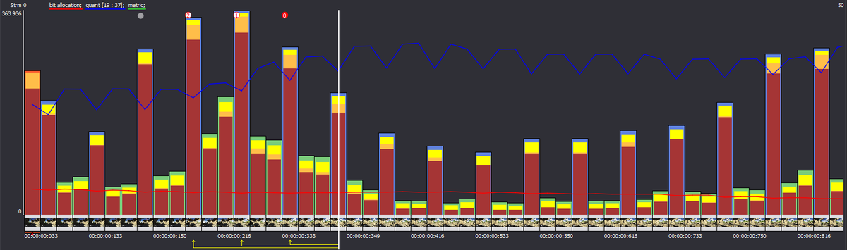 Желтые стрелки указывают на опорные кадры. Только P-кадры (синего цвета)