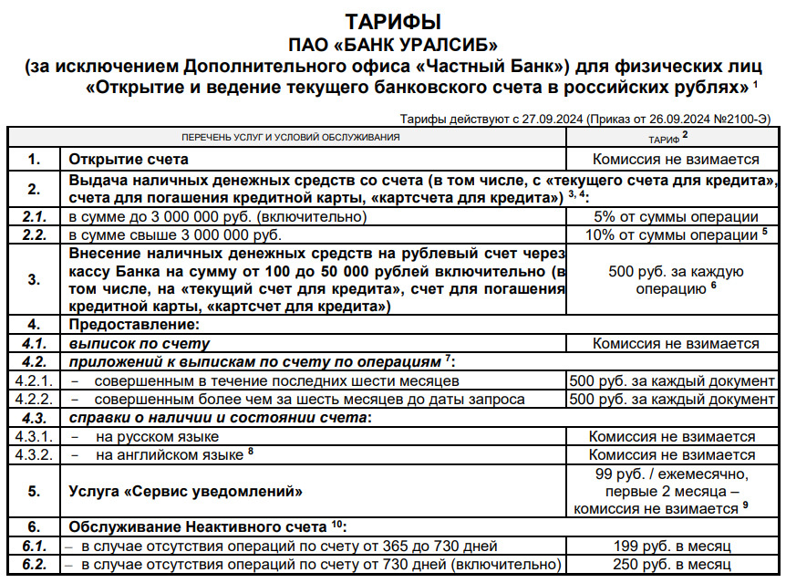    Тарфиы банка «Уралсиб». В п.6.1 и 6.2 указана комиссия, которая берётся за неактивность счёта.
