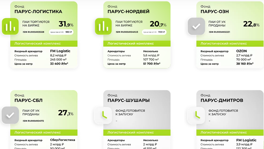 Фонд недвижимости Парус