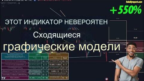 Скачать видео: Используя инструмент Ultimate Chart Pattern, вы сможете находить сделки, которые с большой долей вероятности принесут вам прибыль.