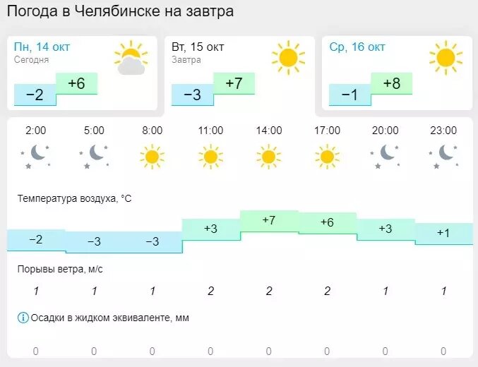     Источник: скриншот Gismeteo