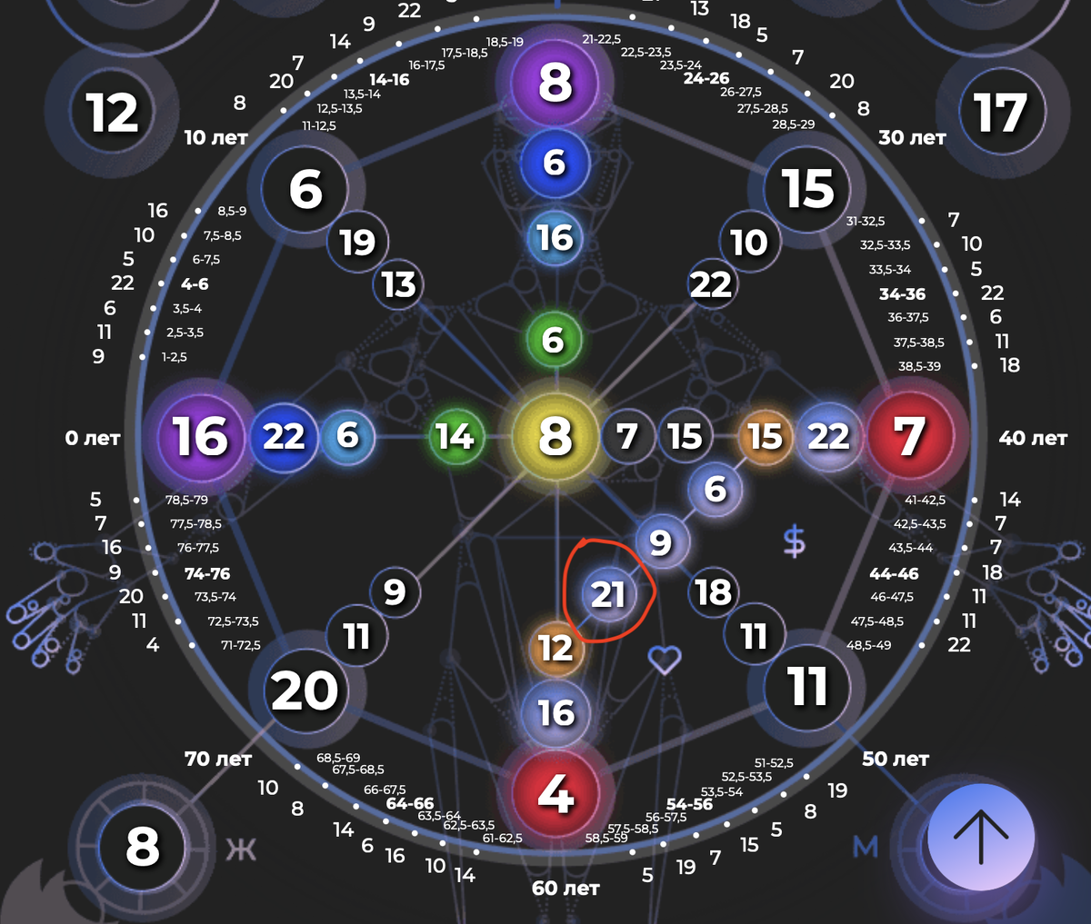 -2