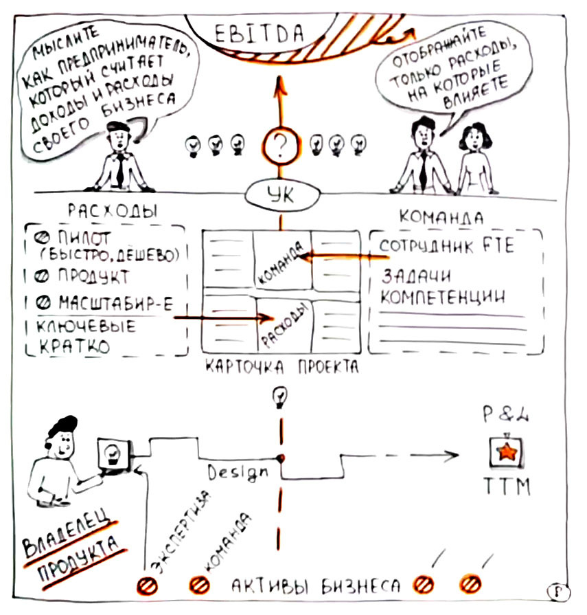 Команда и расходы: планируем, защищаем, получаем бюджет!