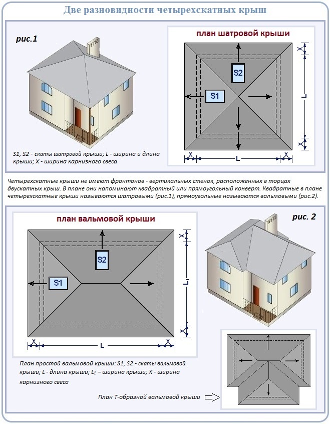 Планы вальмовой и шатровой кровли 