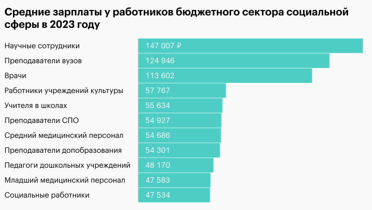 Индексация зарплат предусмотрена в рамках выполнения «майских» указов президента РФ.