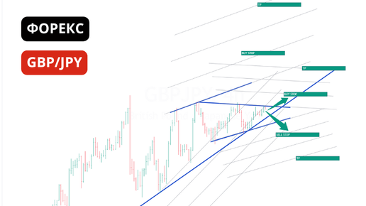 Фунт Йена: Мощный Сигнал на Покупку! Торгуем по Треугольнику!
