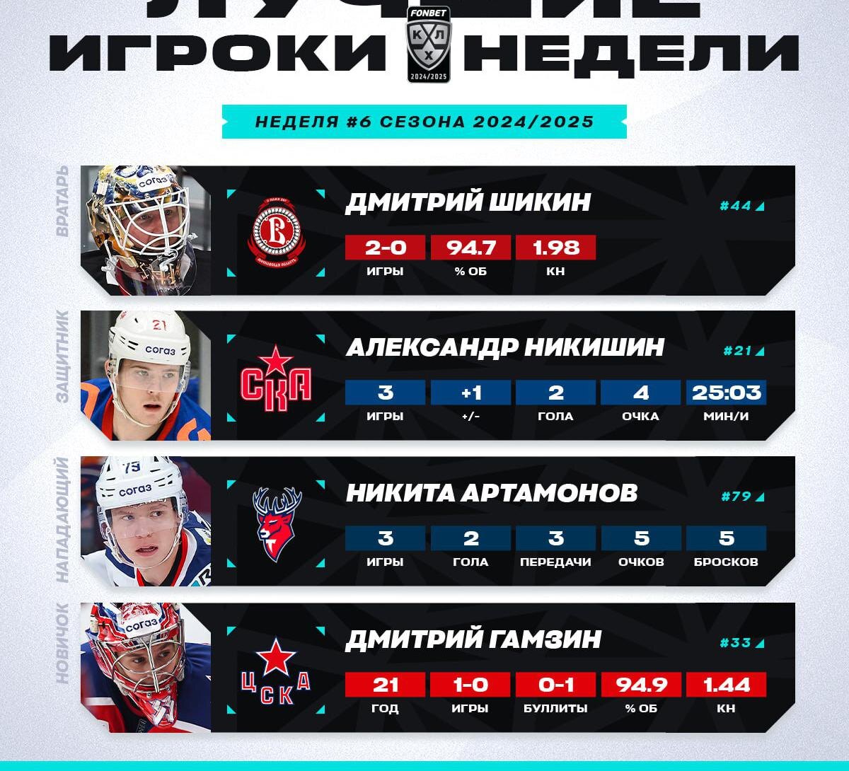    Телеграм-канал КХЛ
