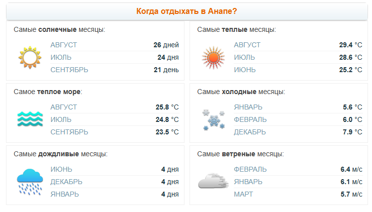 Источник: pogoda.turtella.ru 