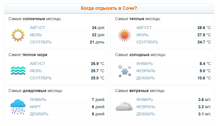 Листайте. Источник: pogoda.turtella.ru