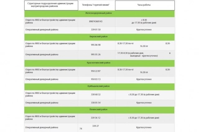    Фото: Администрация г. Самара