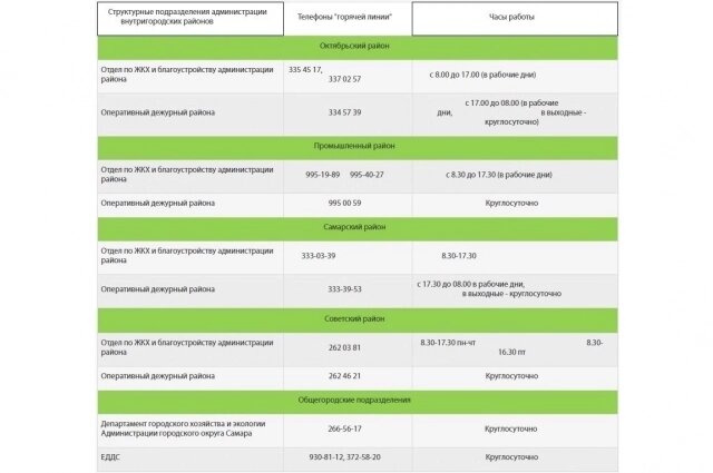    Фото: Администрация г. Самара