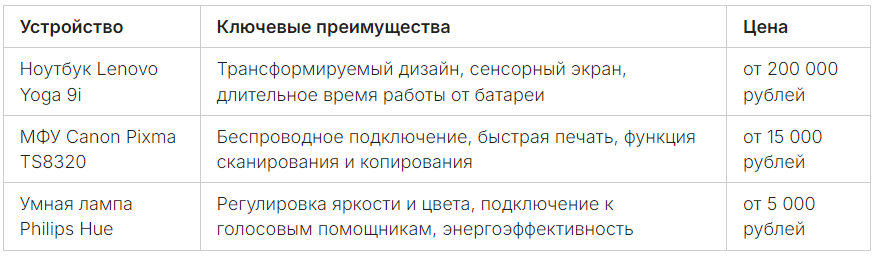 Топ гаджеты для работы в 2025