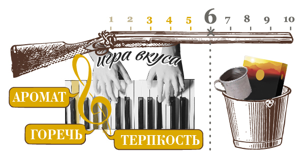 Заваривать 3–5 минут, в крайнем случае не более шести — это универсальное правило. Если следовать ему, чай получится сбалансированным, с умеренным вкусом.