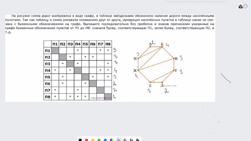 Информатика ЕГЭ. № 1.1