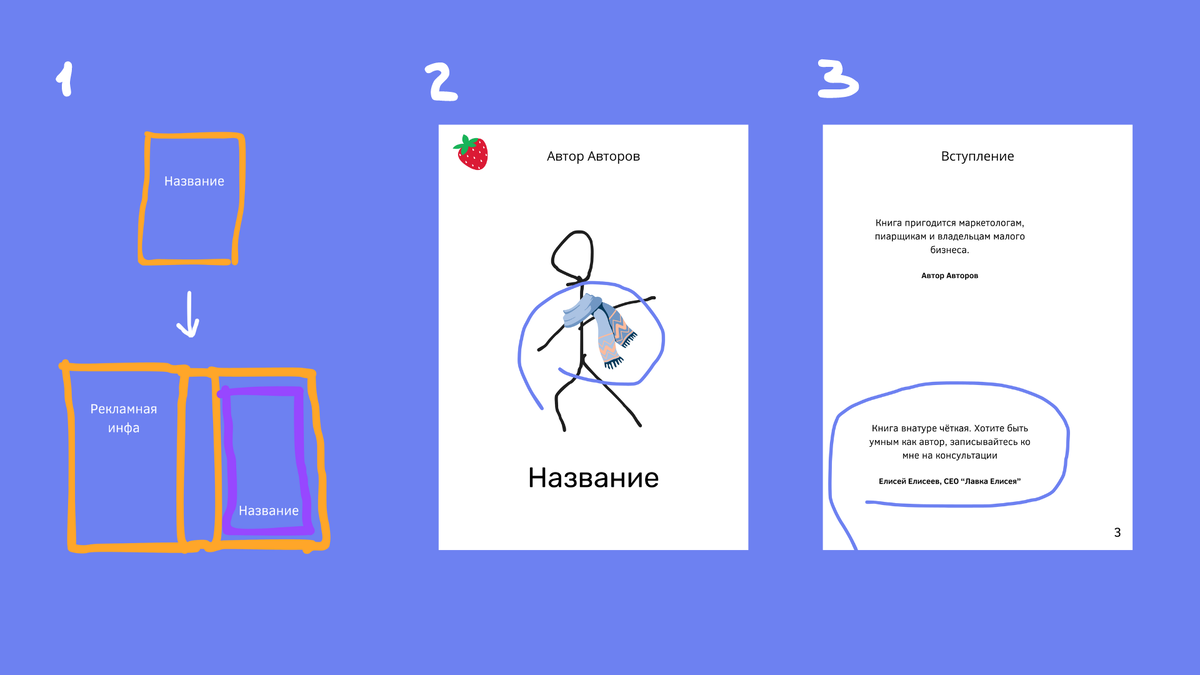 1 — «Супер»; 2 — Продукт; 3 — Вступительное слово