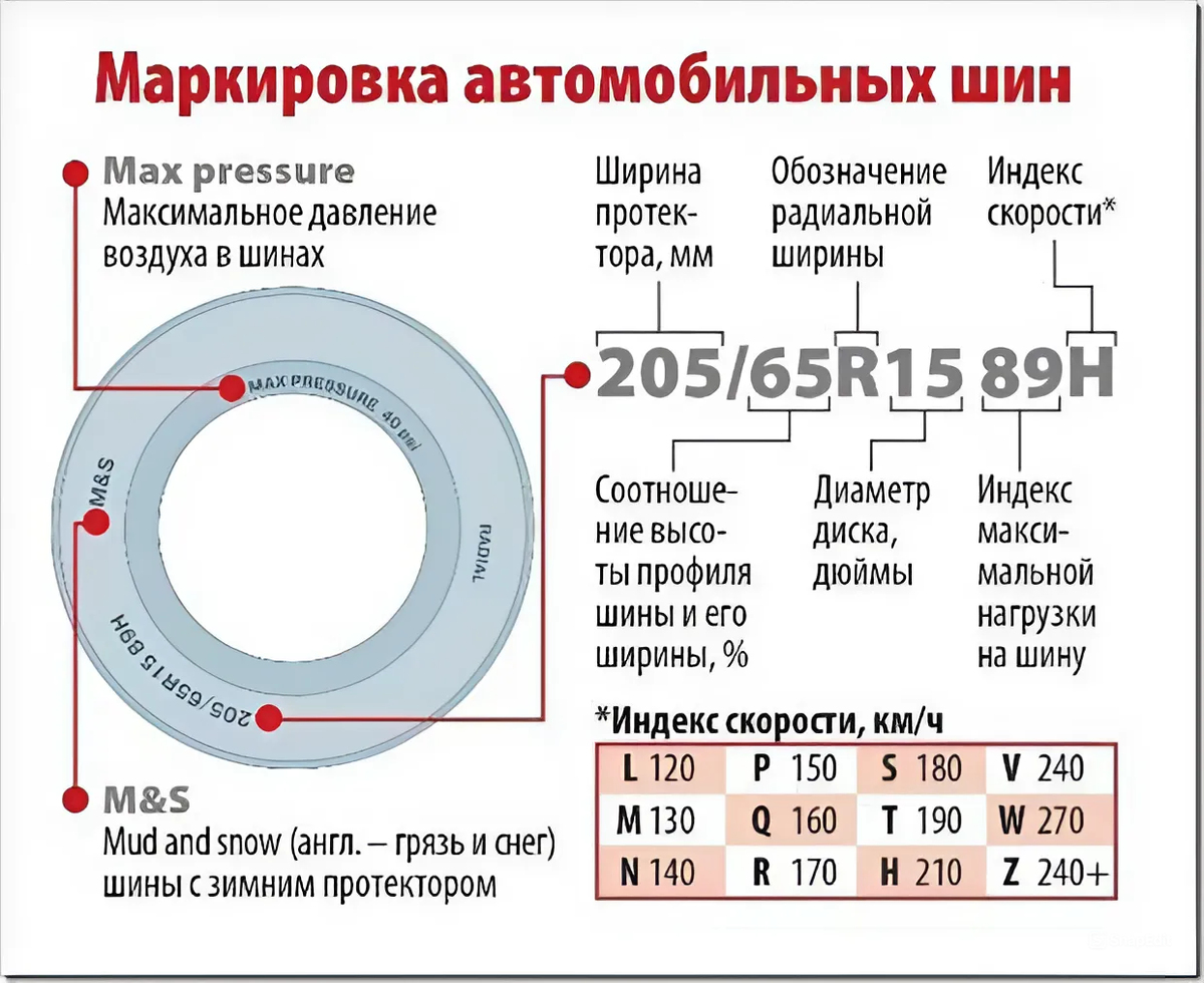Маркировка автомобильных шин