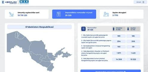 Скриншот страницы сайта E-Saylov