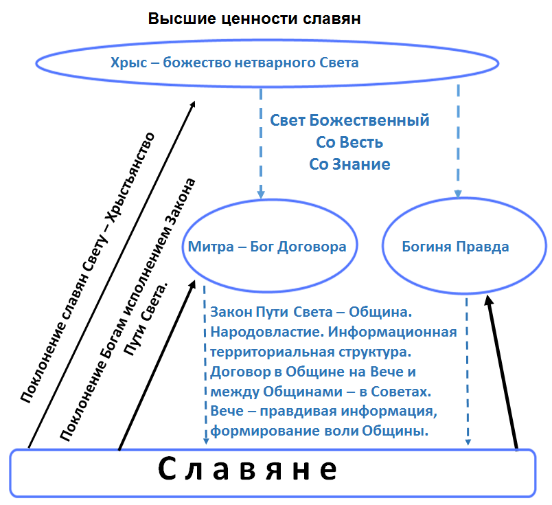                                                                         Рис. 3 Путь Света.