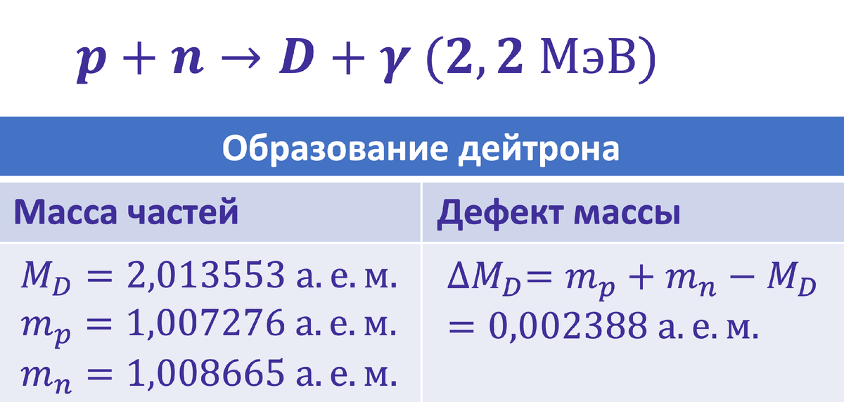 Таблица из нашего выступления "Вся правда о Солнце"