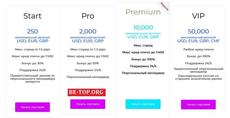 Возможность снять деньги с "SavdoInvest" не подтверждена.