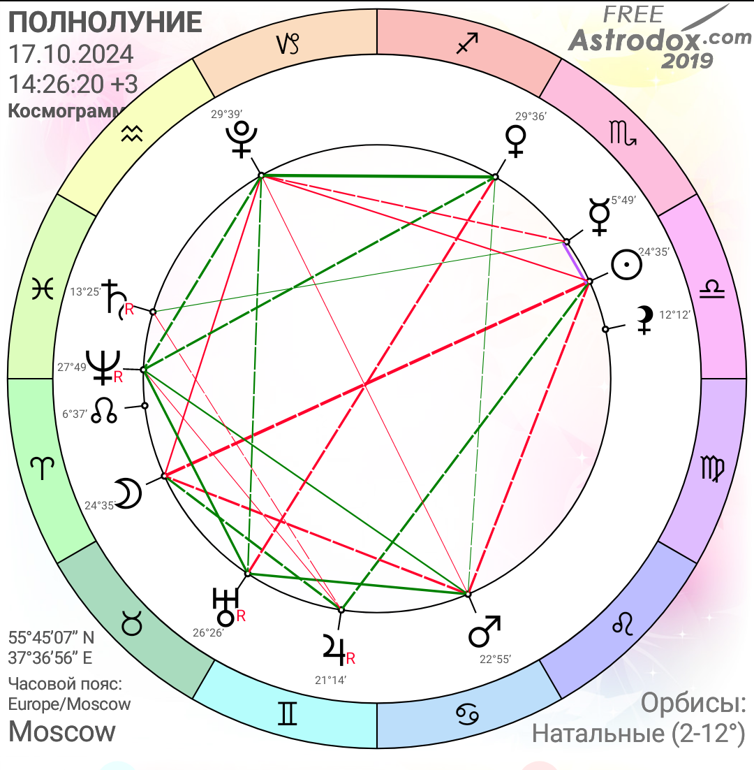 Полнолуние в Овне 17 октября