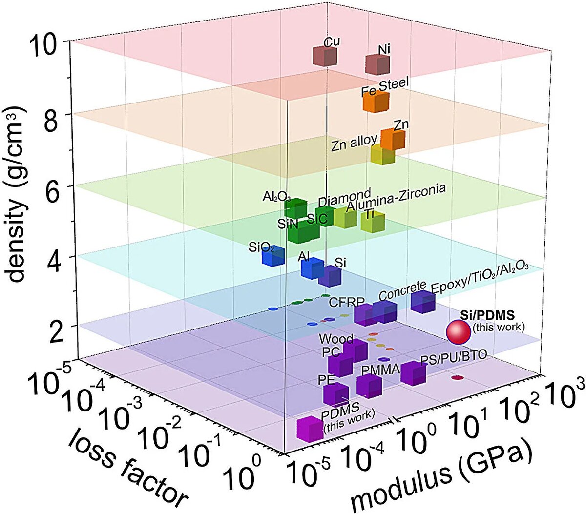 Фото: Composites Part B: Engineering