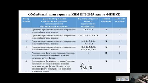 Физика 11 класс