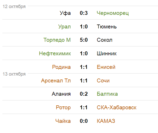 Изображение взято с портала sportbox.ru