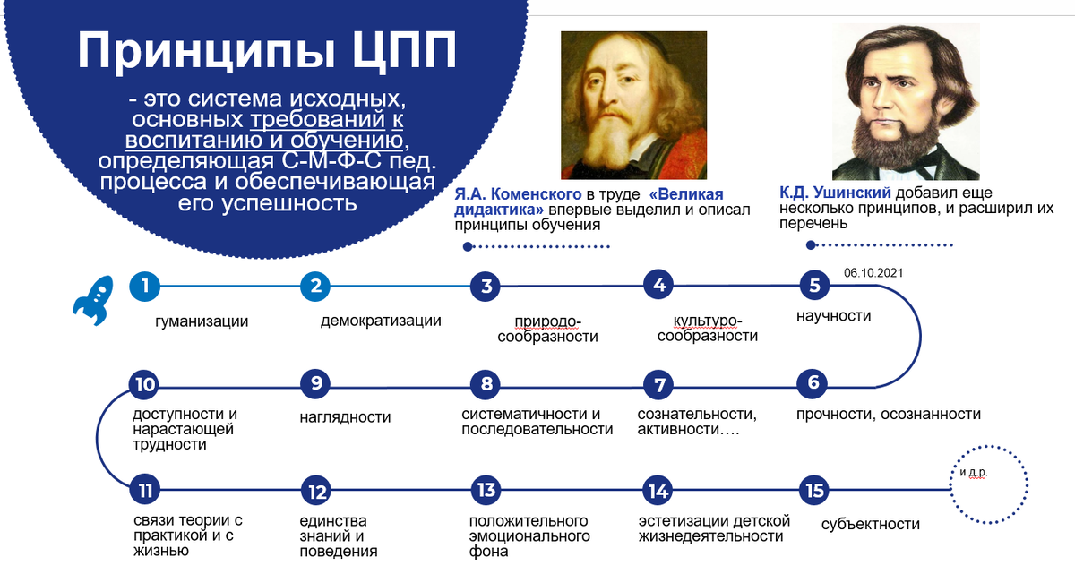Принципы целостности педагогического процесса