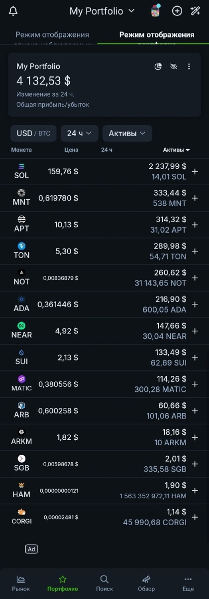 Список криптовалют в портфеле: Solana (SOL), Mantle (MNT), Aptos (APT), Toncoin (TON), Notcoin (NOT), Cardano (ADA), Near Protocol (NEAR), Sui (SUI), Polygon (MATIC), Arbitrum (ARB), Arkham (ARKM), Songbird (SGB), Hamster (HAM), Corgi Coin (CORGI).