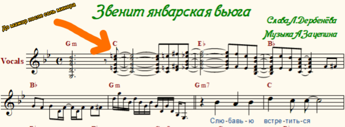 Тут не мелодия - оранжировка, хотя... как сказать! вступление, своей громогласностью(басовые духовые) и запоминаемостью, не уступает самой песне!