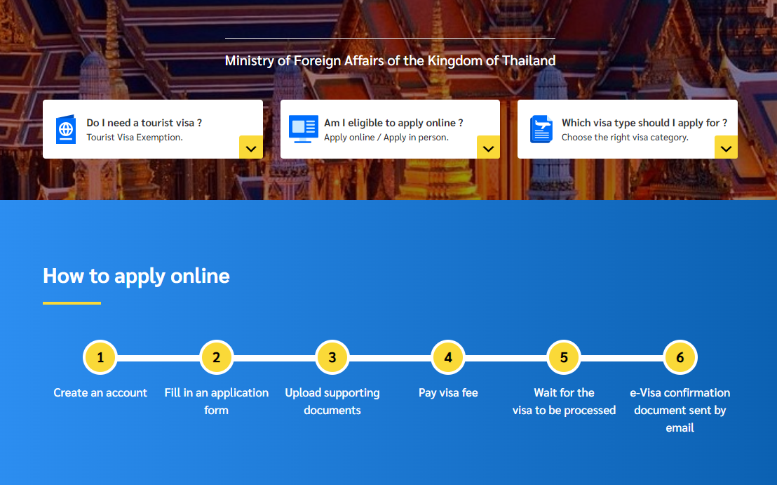 Оформление элекронных виз