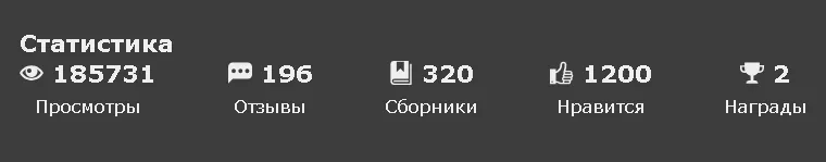 Статистика с Ficbook