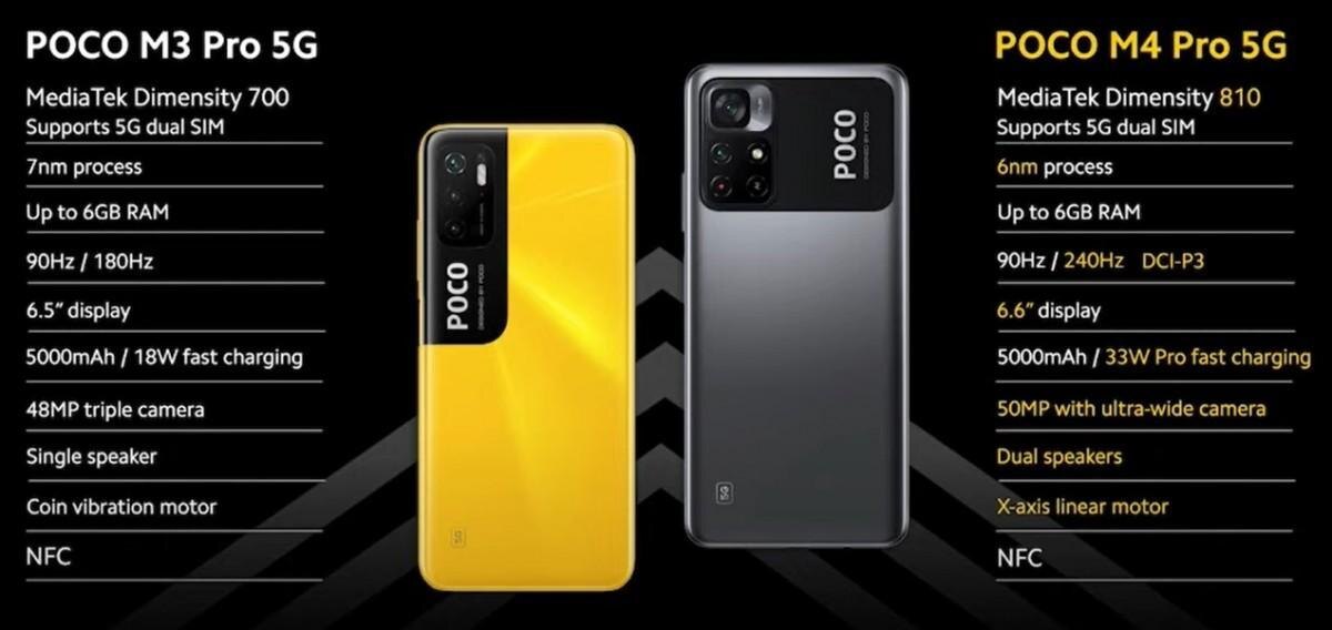 
Как сбросить POCO M4 Pro 5G на заводские настройки если забыл пароль через рекавери и кнопки