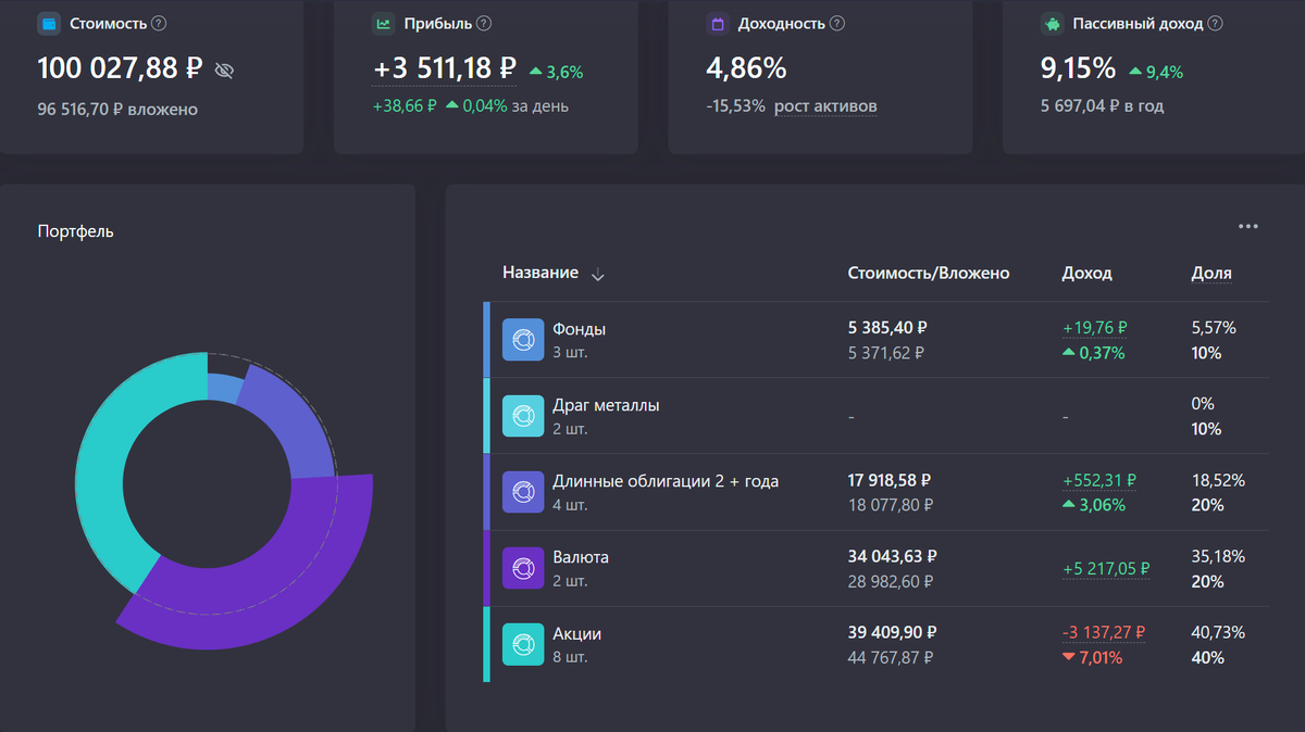 Портфель на 15 октября до покупок