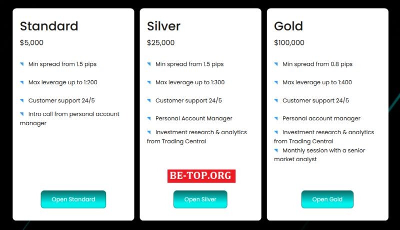 Возможность снять деньги с "EUTrade" не подтверждена.