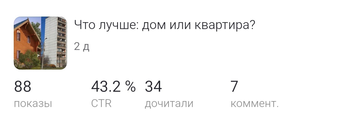 Итого 88 показов за 2 дня. 