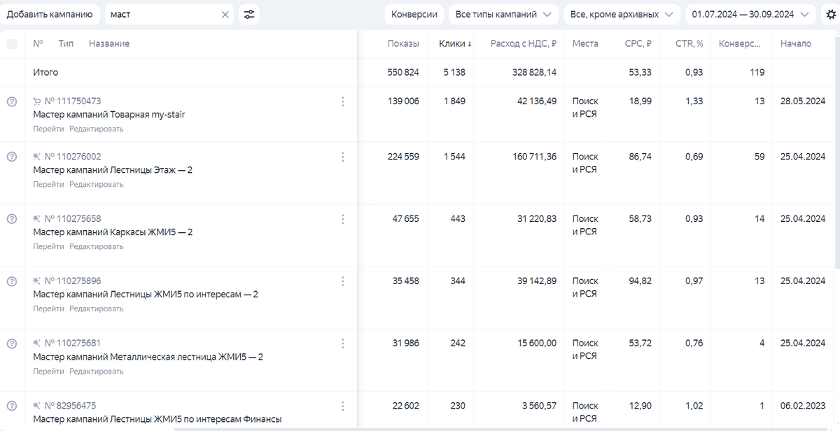 Скриншот из рекламного кабинета