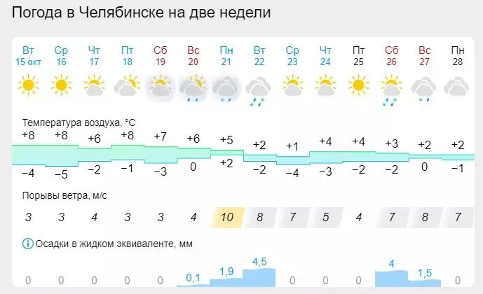     Источник: скриншот Gismeteo