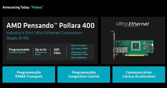 Сетевая карта Pensando Pollara 400