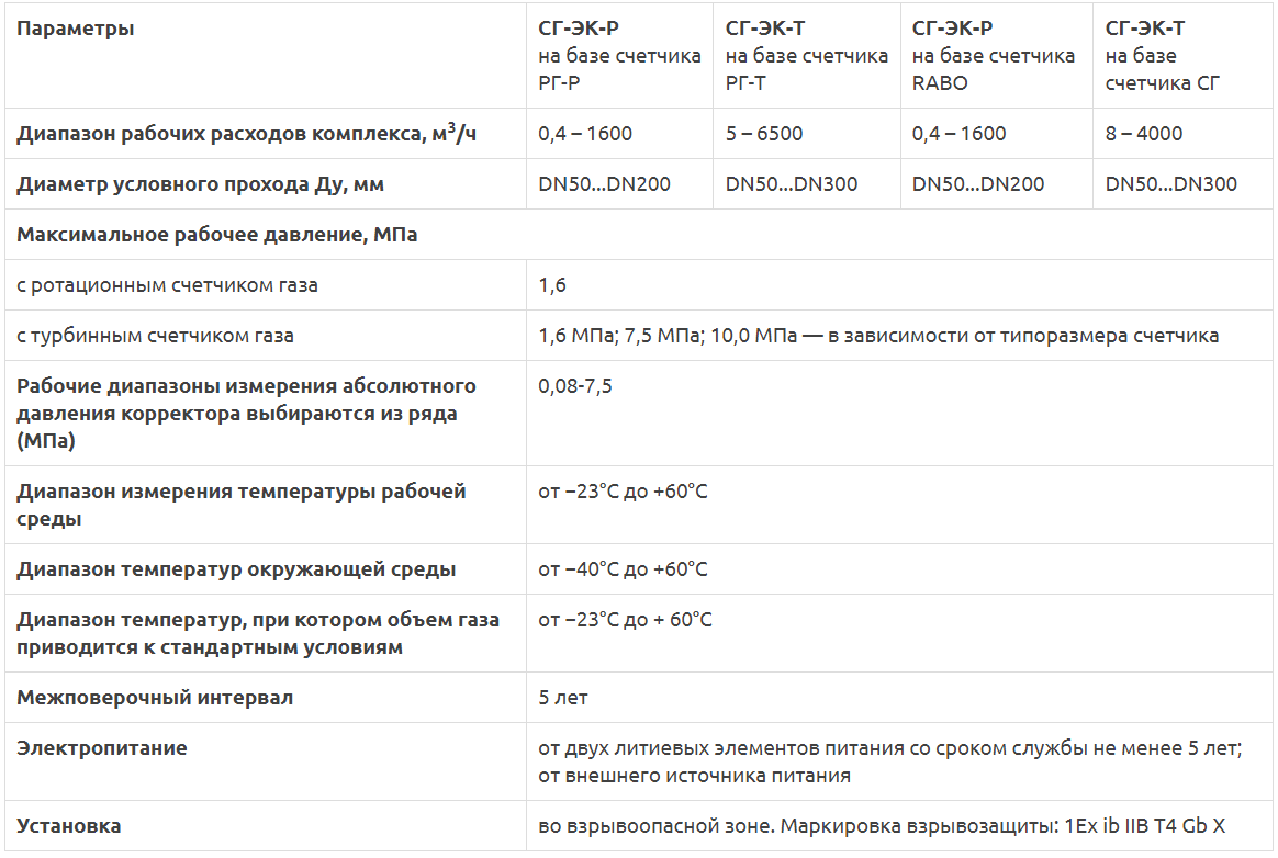 Основные технические характеристики комплекса для измерения количества газа (комплекса учета газа) СГ-ЭК