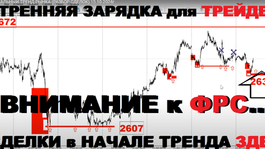 АКТУАЛЬНЫЙ ТРЕНД РЫНКА (РАЗБОР СДЕЛОК) 15.10.2024г